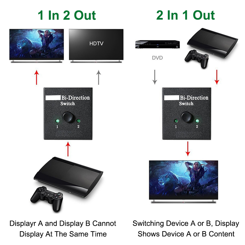 รองรับ HDMI สวิทช์ Bi-Directio - Gaming Console Bundle บทวิจารณ์และราคา