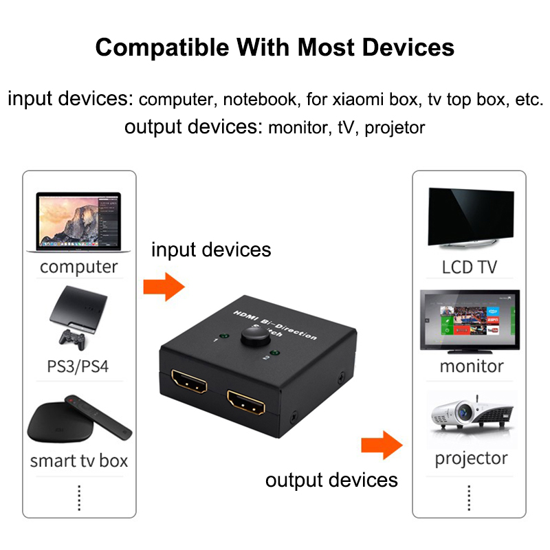รองรับ HDMI สวิทช์ Bi-Directio - Gaming Console Bundle บทวิจารณ์และราคา