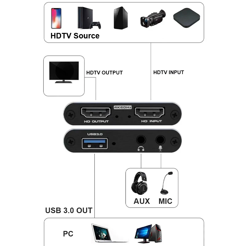การ์ดบันทึกวิดีโอ 4K USB 3.0 ร - Gaming Console Bundle บทวิจารณ์และราคา