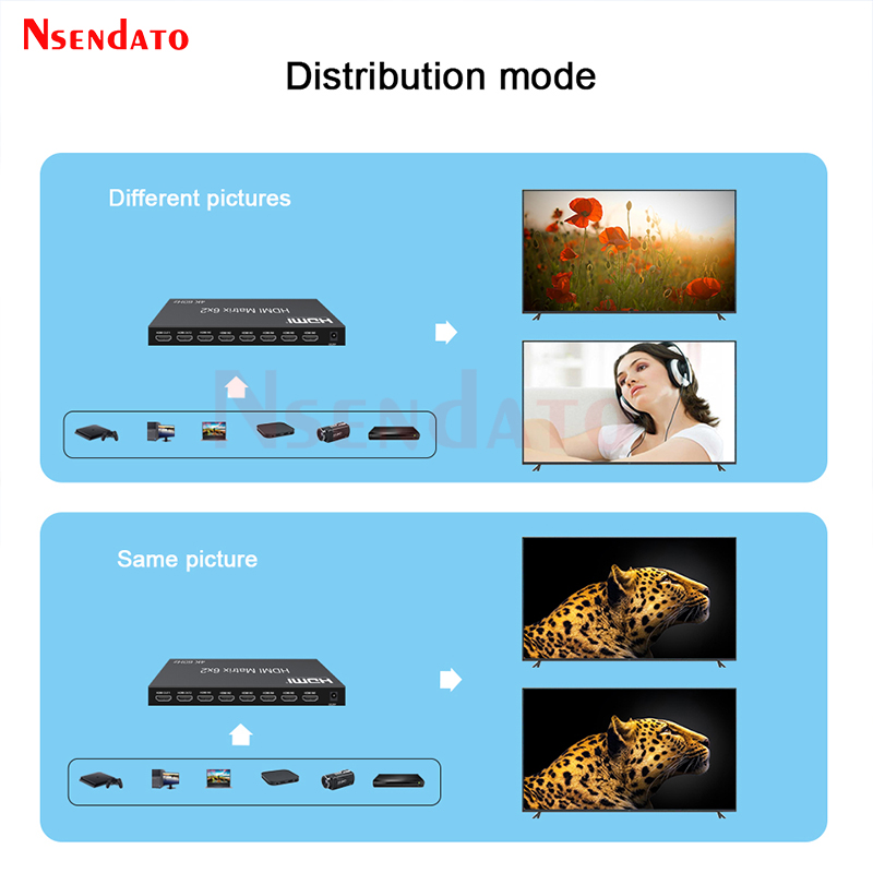 สวิตช์ HDMI Matrix 6x2 4K 60Hz - Gaming Console Bundle บทวิจารณ์และราคา