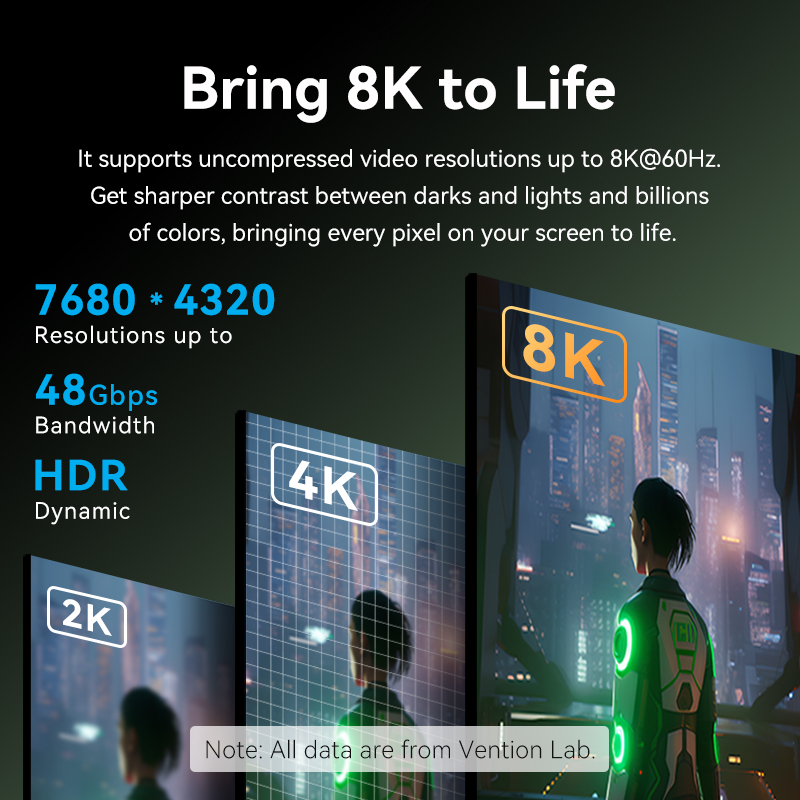 Vention 8K 60Hz HDMI 2.1 สาย 4 - Gaming Console Bundle บทวิจารณ์และราคา