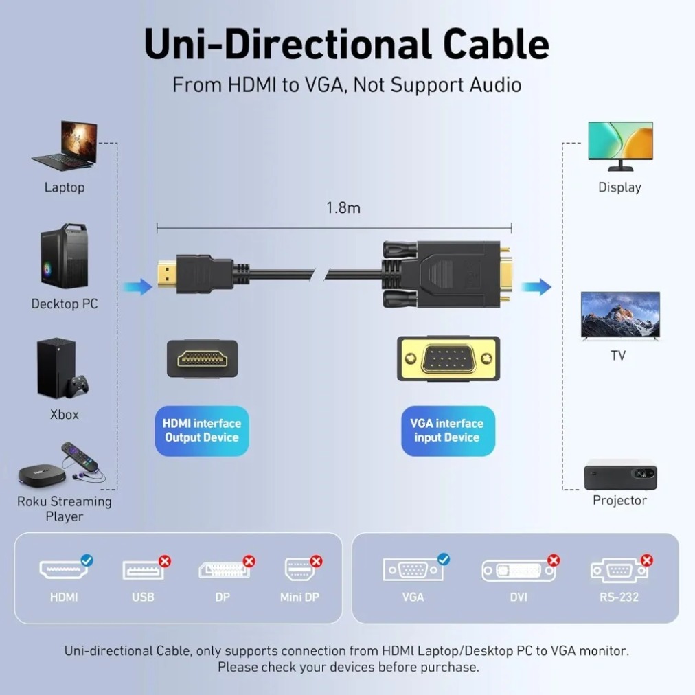 1080P HDMI-เข้ากันได้กับตัวแปล - Gaming Console Bundle บทวิจารณ์และราคา