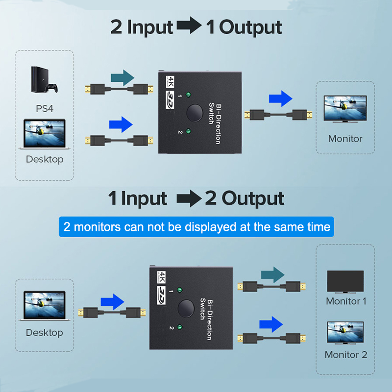 2 พอร์ตรองรับ HDMI 2.0 4K 2x1  - Gaming Console Bundle บทวิจารณ์และราคา